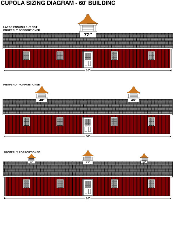 choosing-a-cupola-size