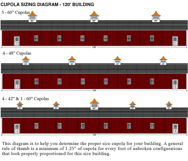 cupola sizing diagram for 120 ft building: three, four, and 5 cupolas. spacing and sizes